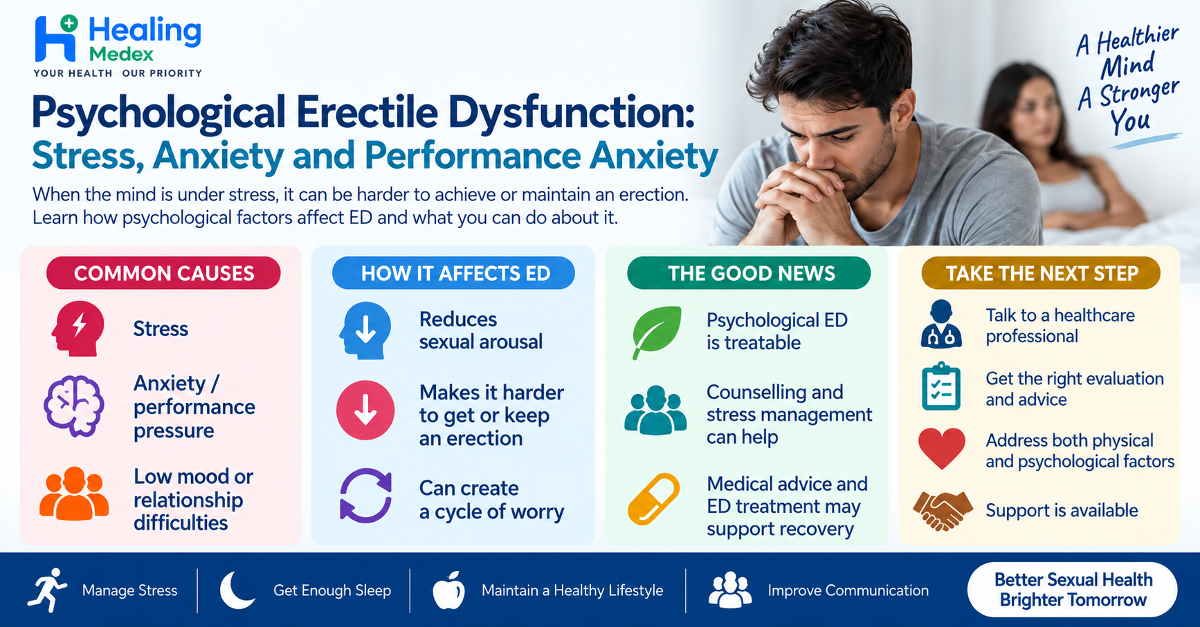 Psychological Erectile Dysfunction: Stress, Anxiety and Performance Anxiety