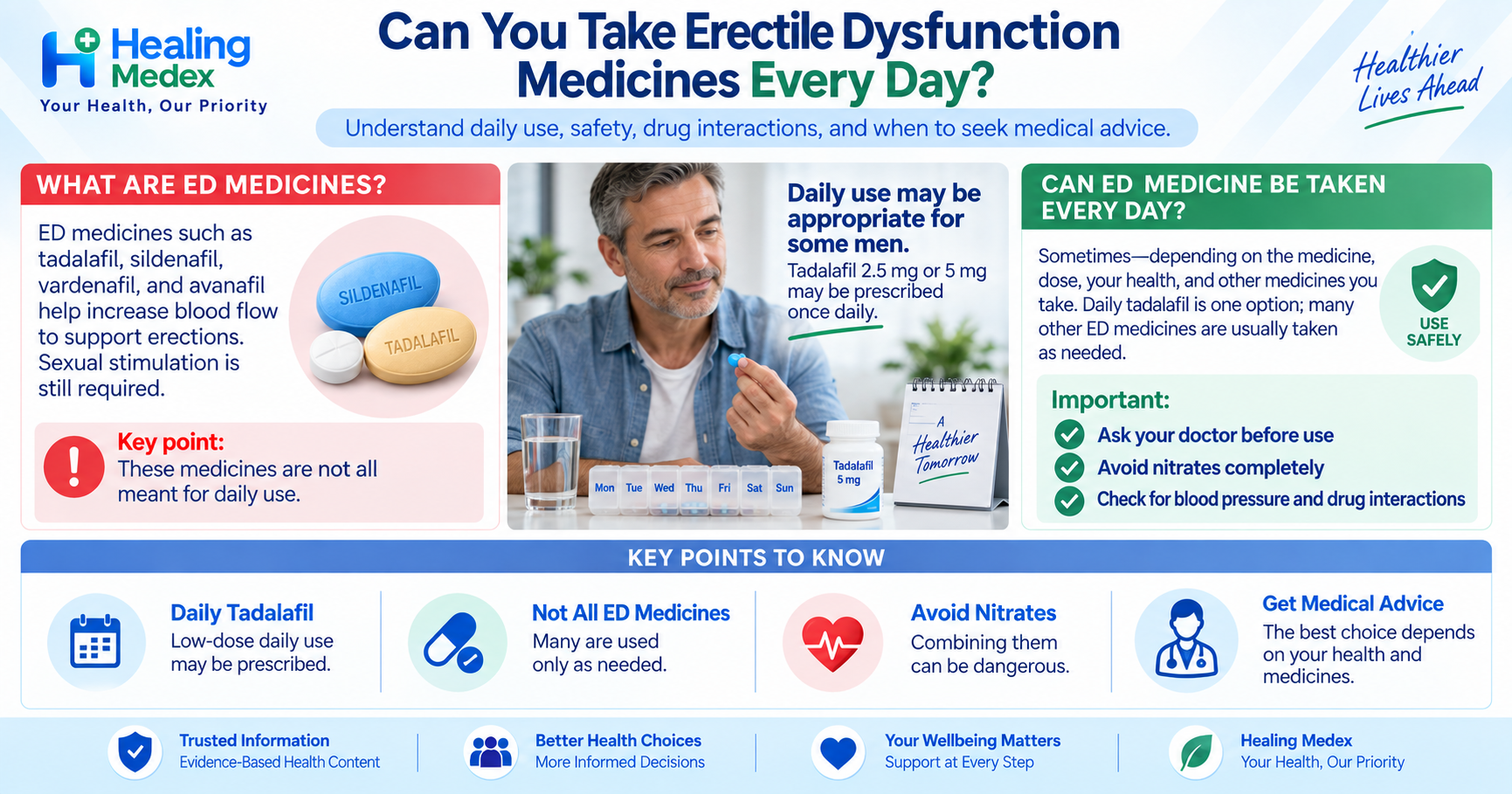 Can you take erectile dysfunction medicine every day?