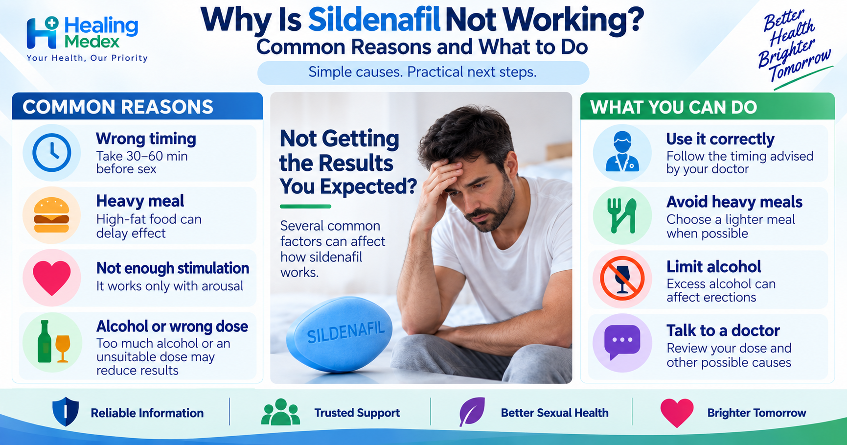 Why Is Sildenafil Not Working? Common Reasons and What to Do