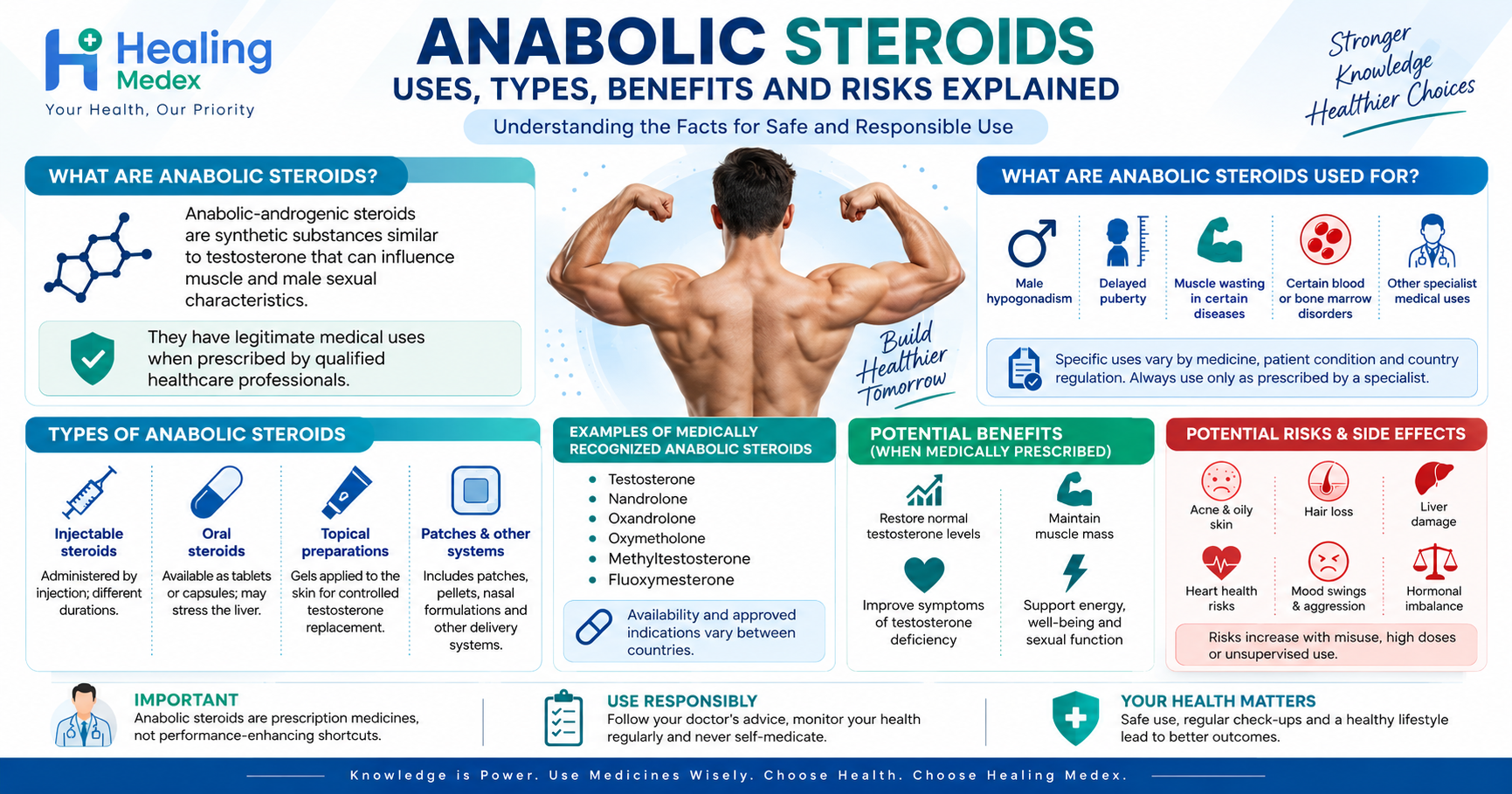 What Are Anabolic Steroids? Uses, Types, Benefits and Risks Explained