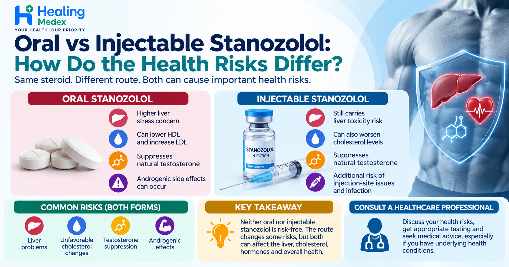 Oral vs Injectable Stanozolol: How Do the Health Risks Differ?
