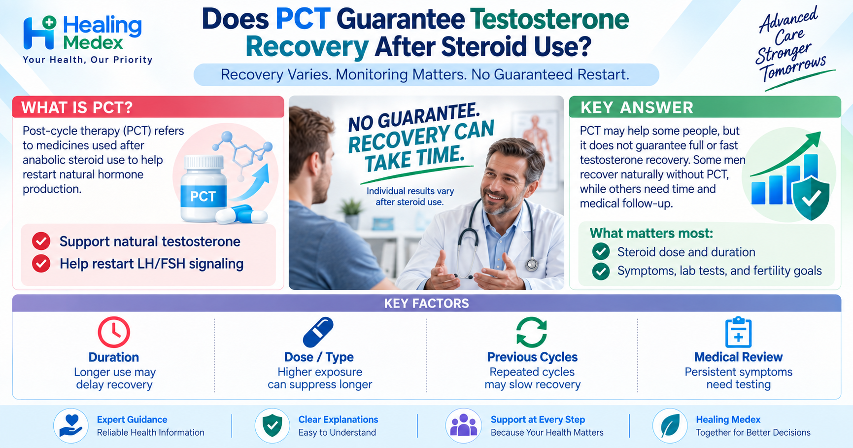 Does PCT Guarantee Testosterone Recovery After Steroid Use?