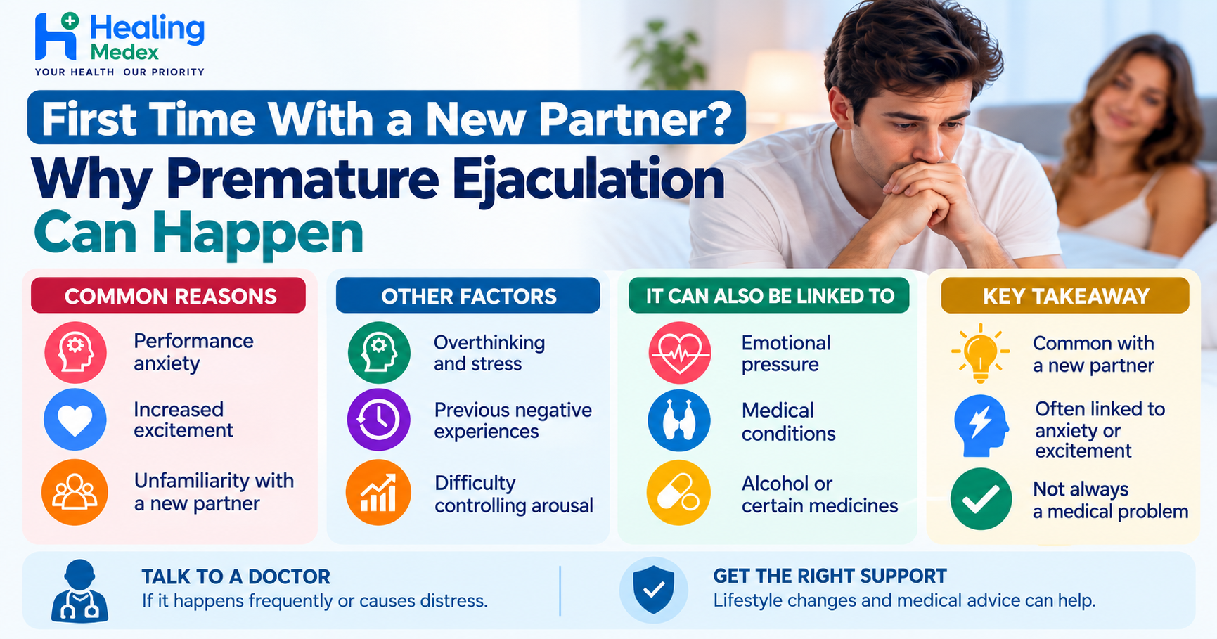 First Time With a New Partner? Why Premature Ejaculation Can Happen