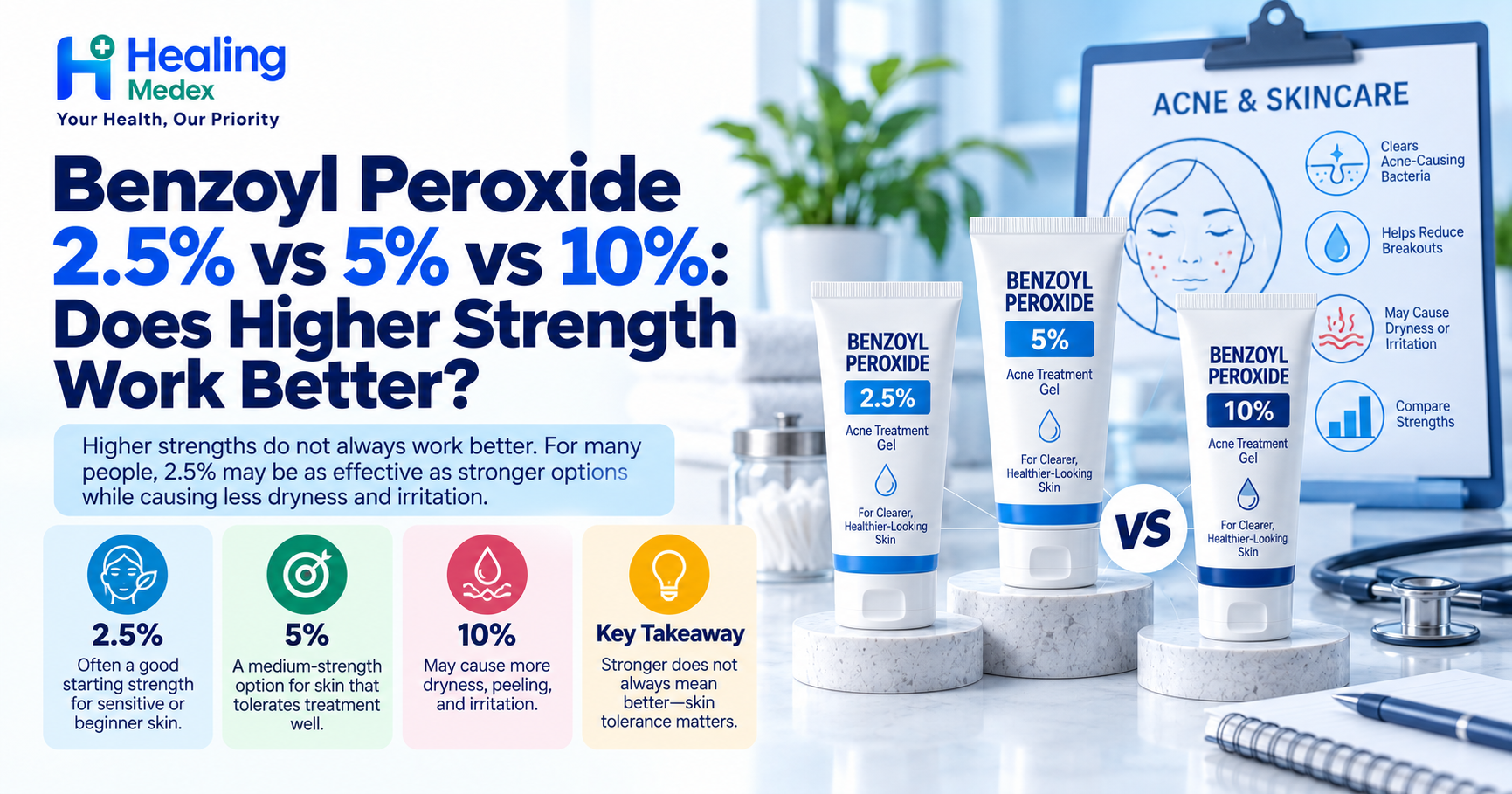 Benzoyl Peroxide 2.5% vs 5% vs 10%: Does Higher Strength Work Better for Acne?