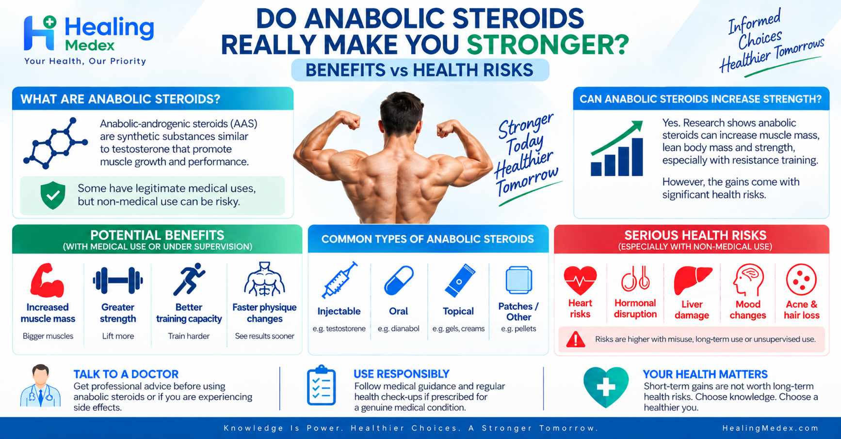 Do Anabolic Steroids Really Make You Stronger? Benefits vs Health Risks