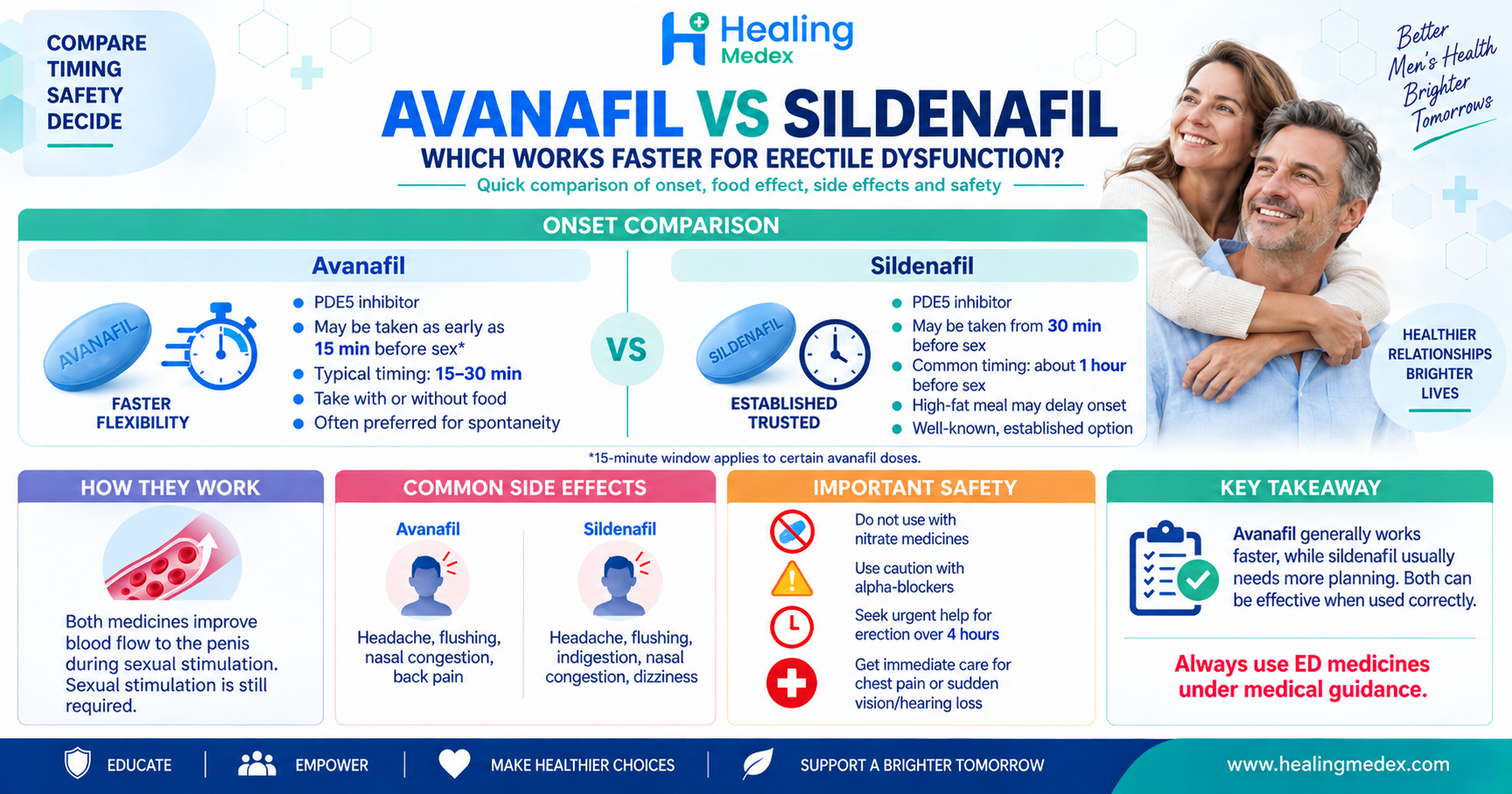 Avanafil vs Sildenafil: Which Works Faster for Erectile Dysfunction?