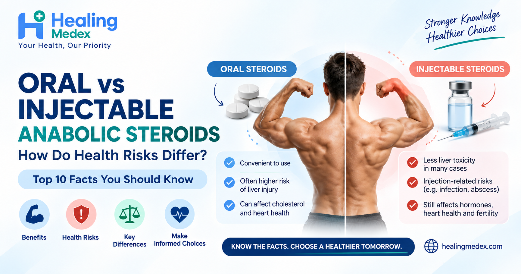 Oral vs Injectable Anabolic Steroids: How Do Health Risks Differ?