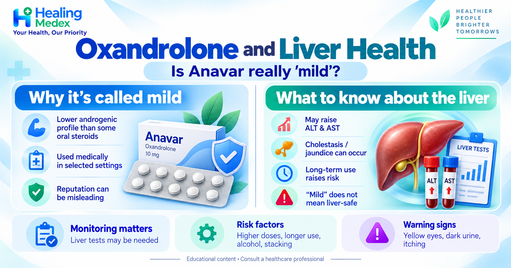 Oxandrolone and Liver Health: Is Anavar Really Mild?