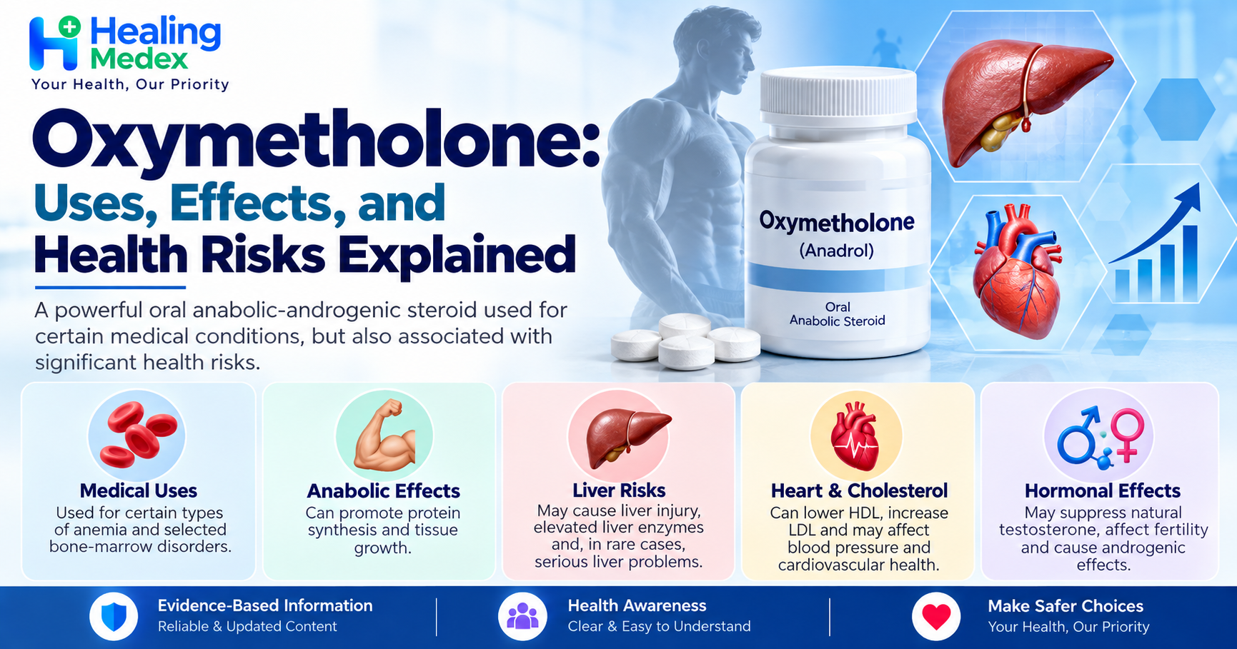 Oxymetholone: Uses, Effects, and Health Risks Explained