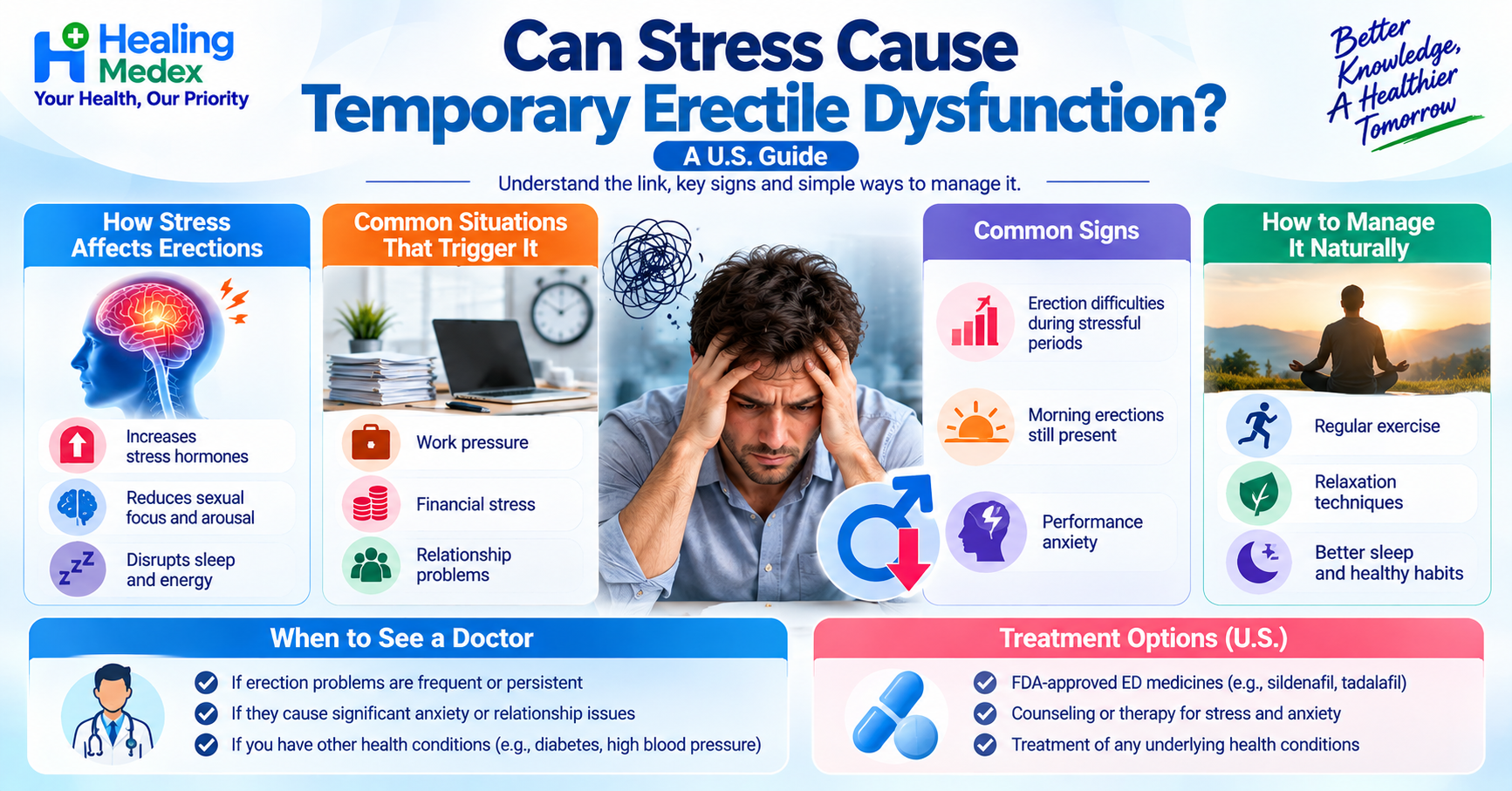 Can Stress Cause Temporary Erectile Dysfunction? A U.S. Guide