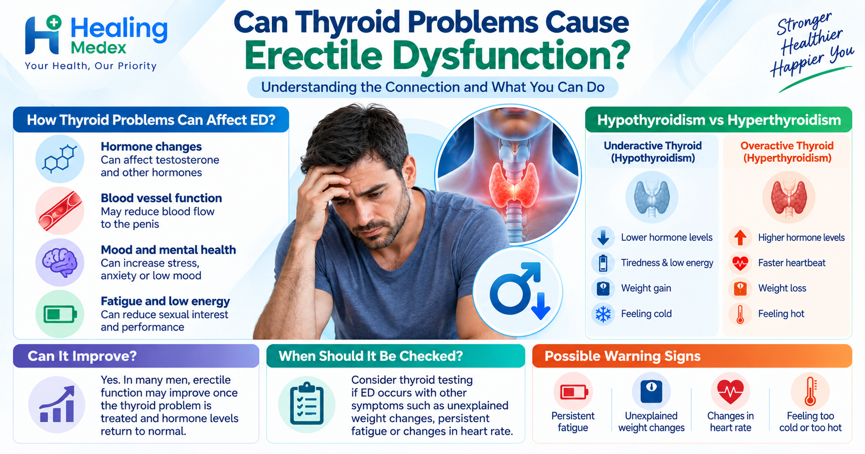 Can Thyroid Problems Cause Erectile Dysfunction?