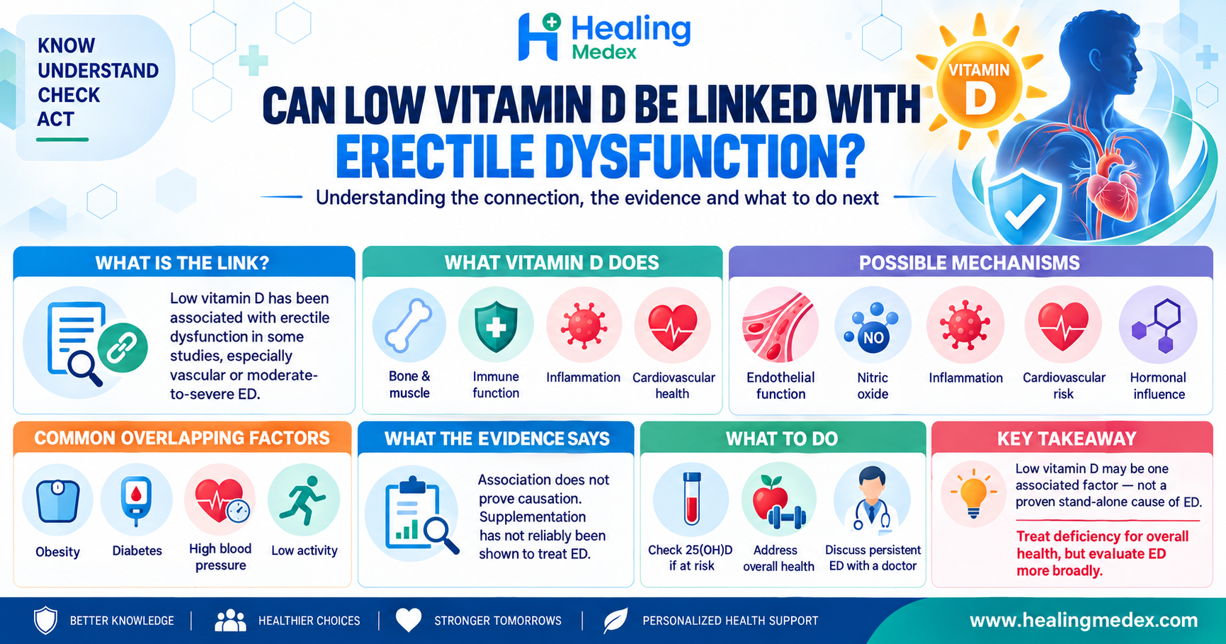 Can Low Vitamin D Be Linked With Erectile Dysfunction?