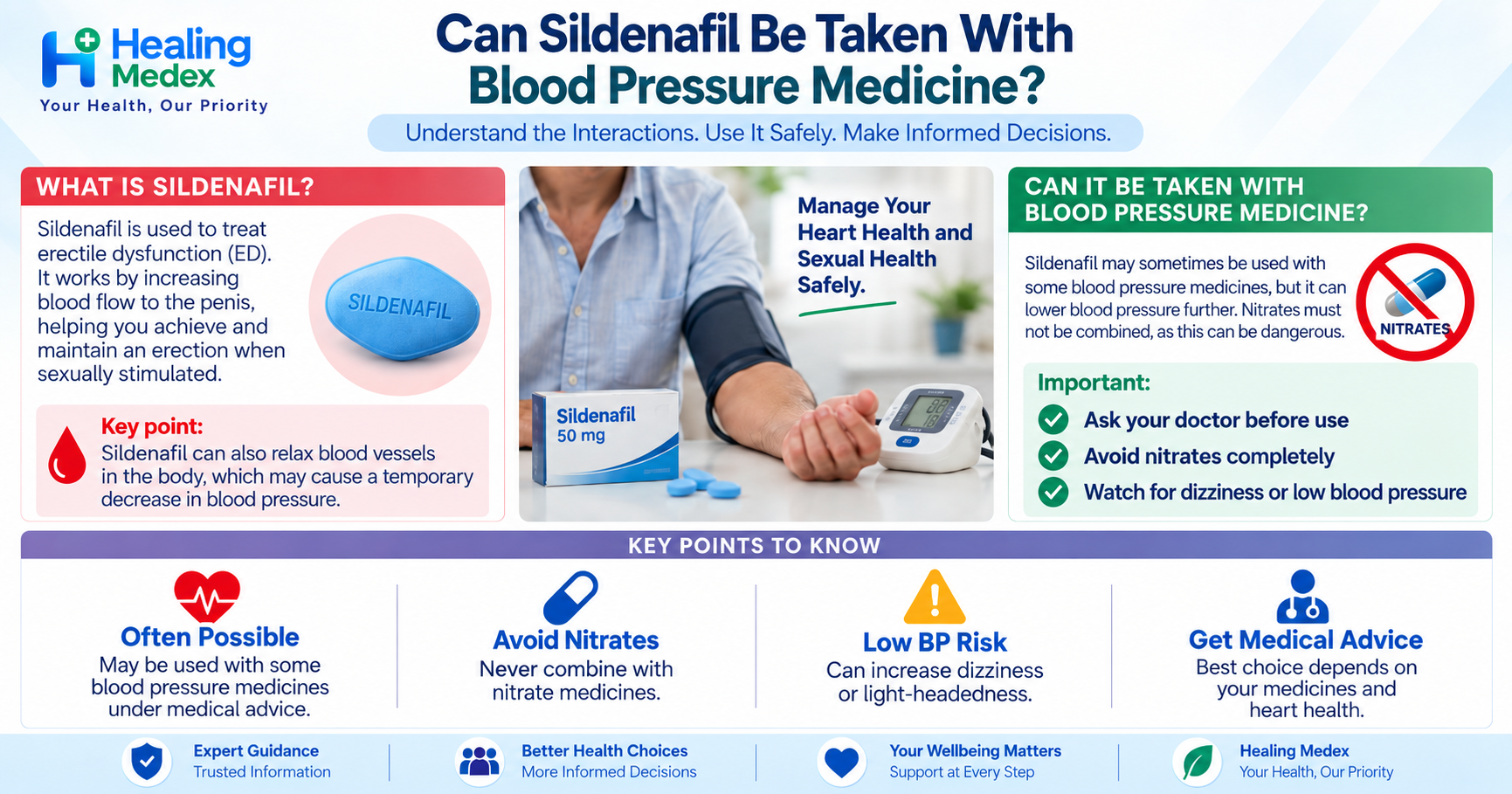 Can Sildenafil Be Taken With Blood Pressure Medicine?