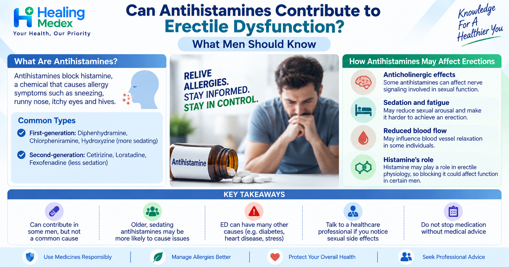 Can Antihistamines Contribute to Erectile Dysfunction? What Men Should Know