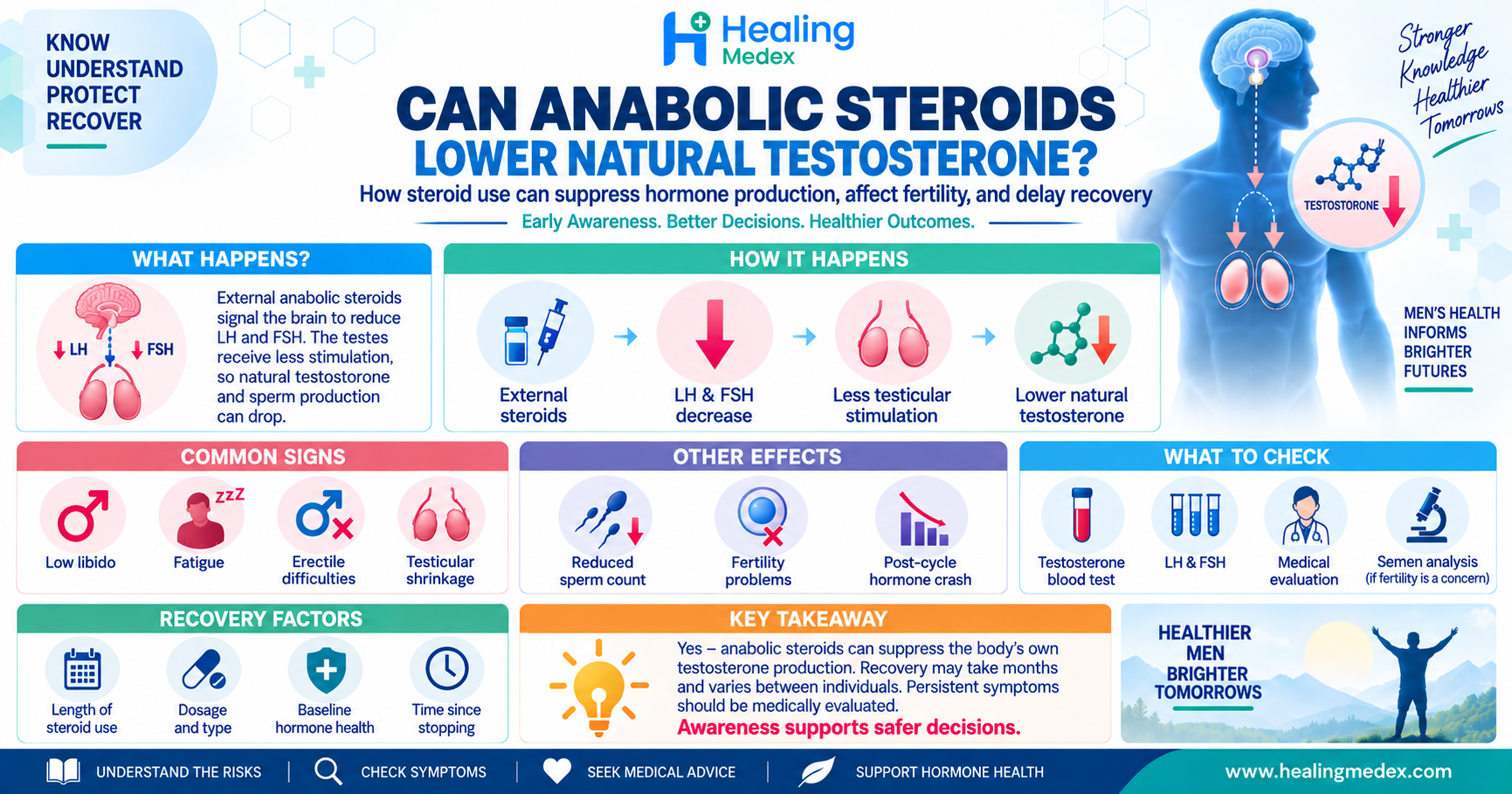 Can Anabolic Steroids Lower Natural Testosterone?