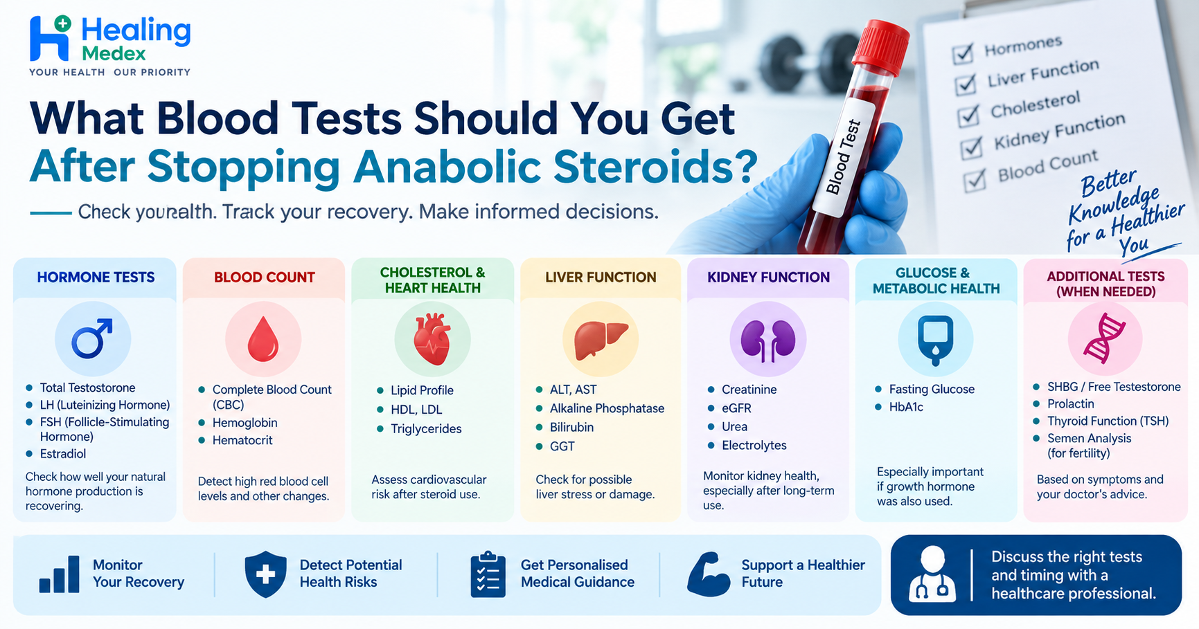 What Blood Tests Should You Get After Stopping Anabolic Steroids?