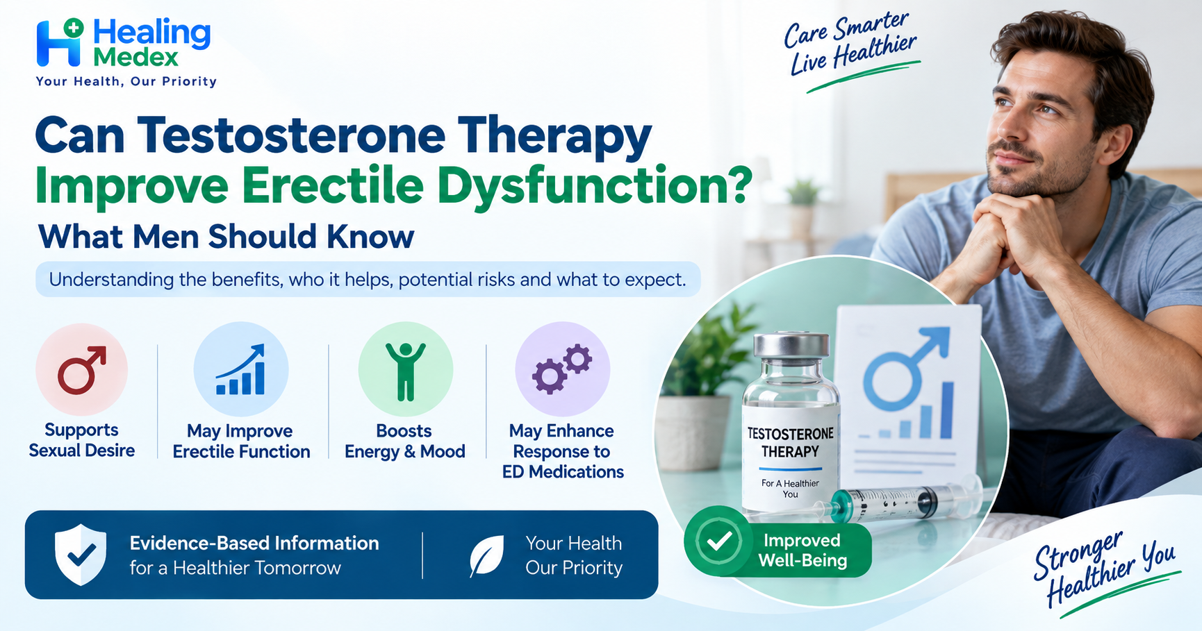 Can Testosterone Therapy Improve Erectile Dysfunction? What Men Should Know