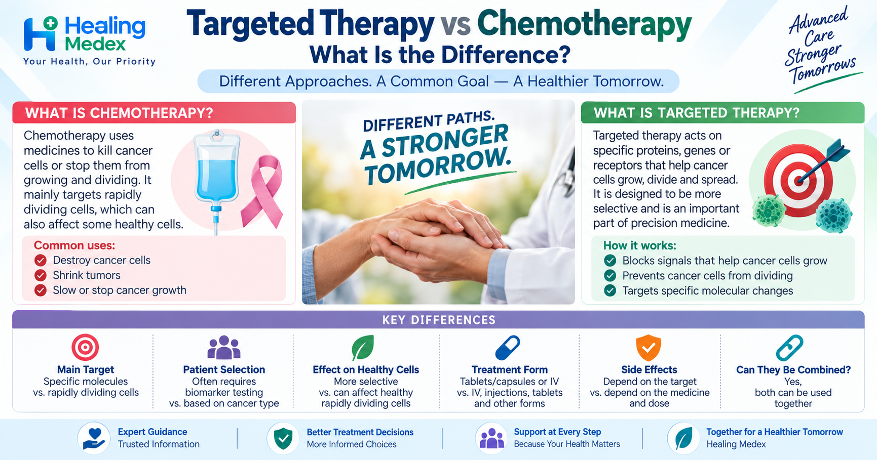 Targeted Therapy vs Chemotherapy: What Is the Difference?