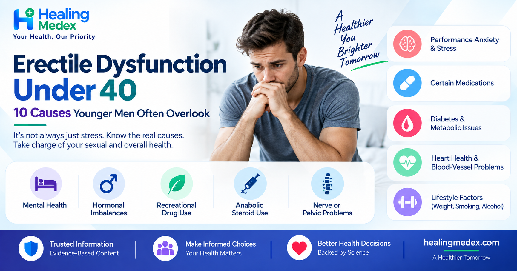 Erectile Dysfunction Under 40: 10 Causes Younger Men Often Overlook