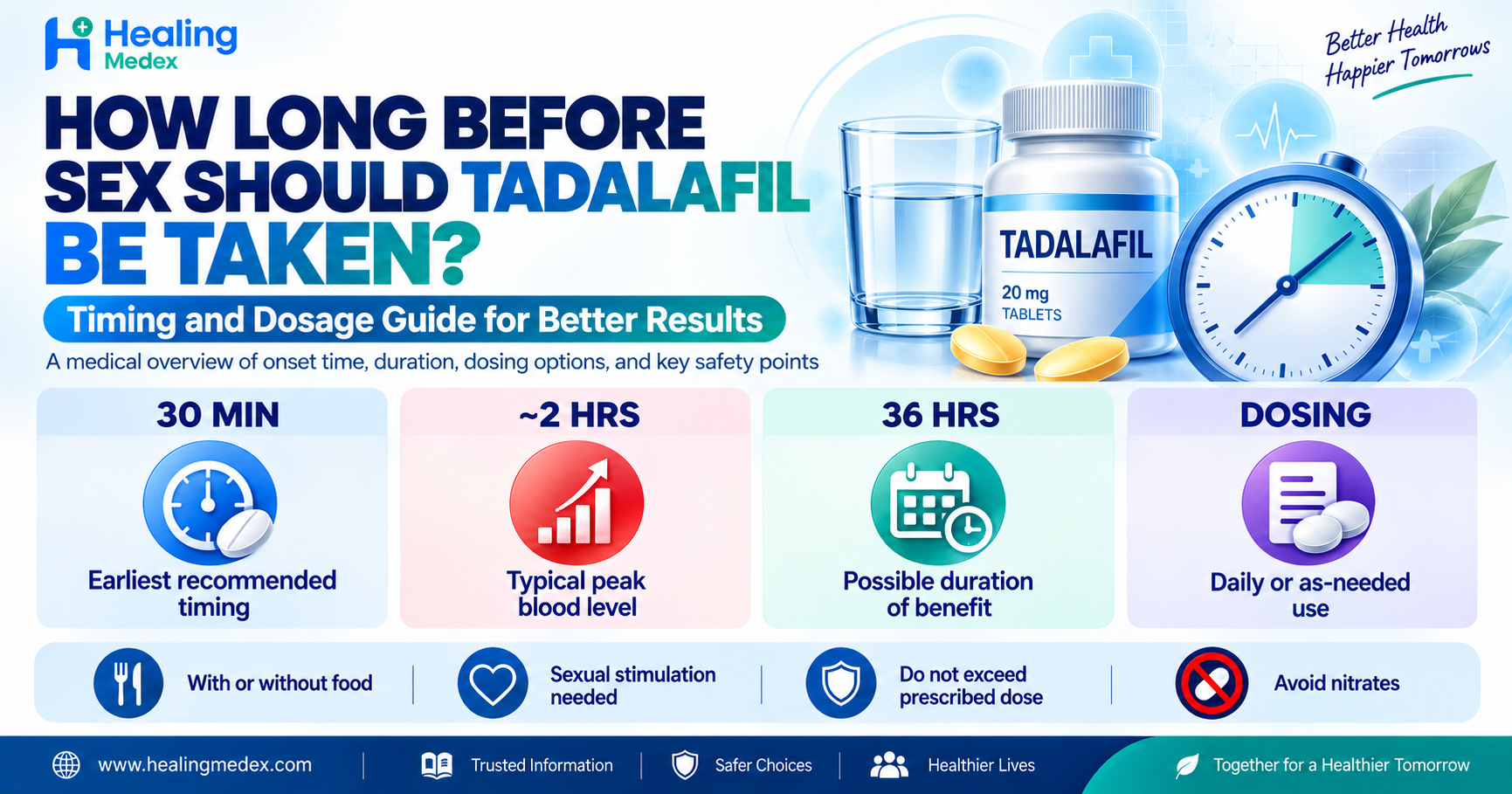 How Long Before Sex Should Tadalafil Be Taken?