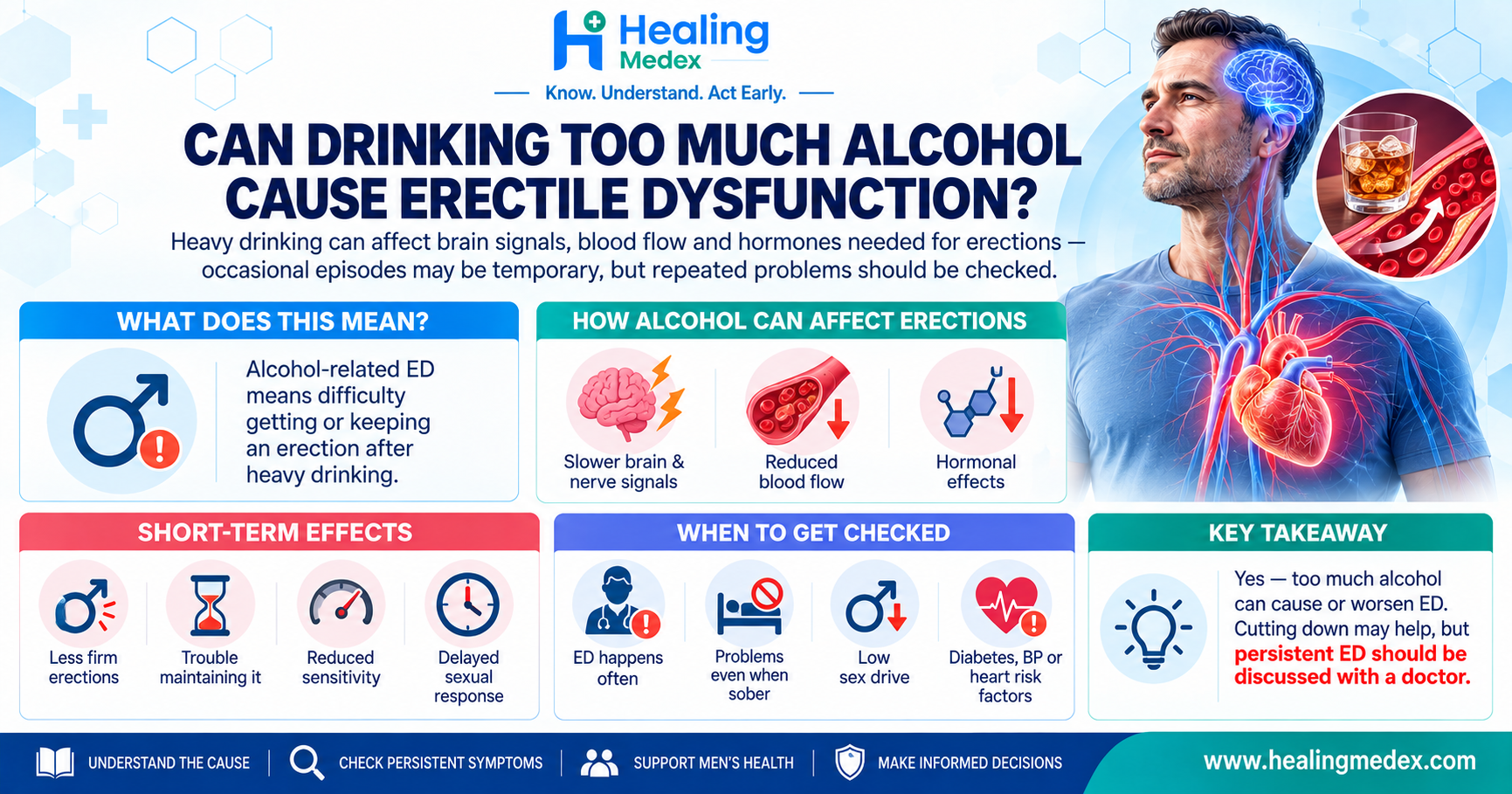 Can Drinking Too Much Alcohol Cause Erectile Dysfunction?