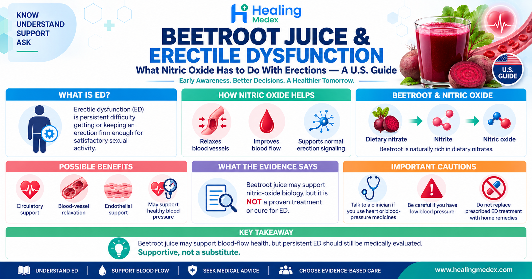Can Beetroot Juice Help Erectile Dysfunction? What Nitric Oxide Has to Do With Erections 