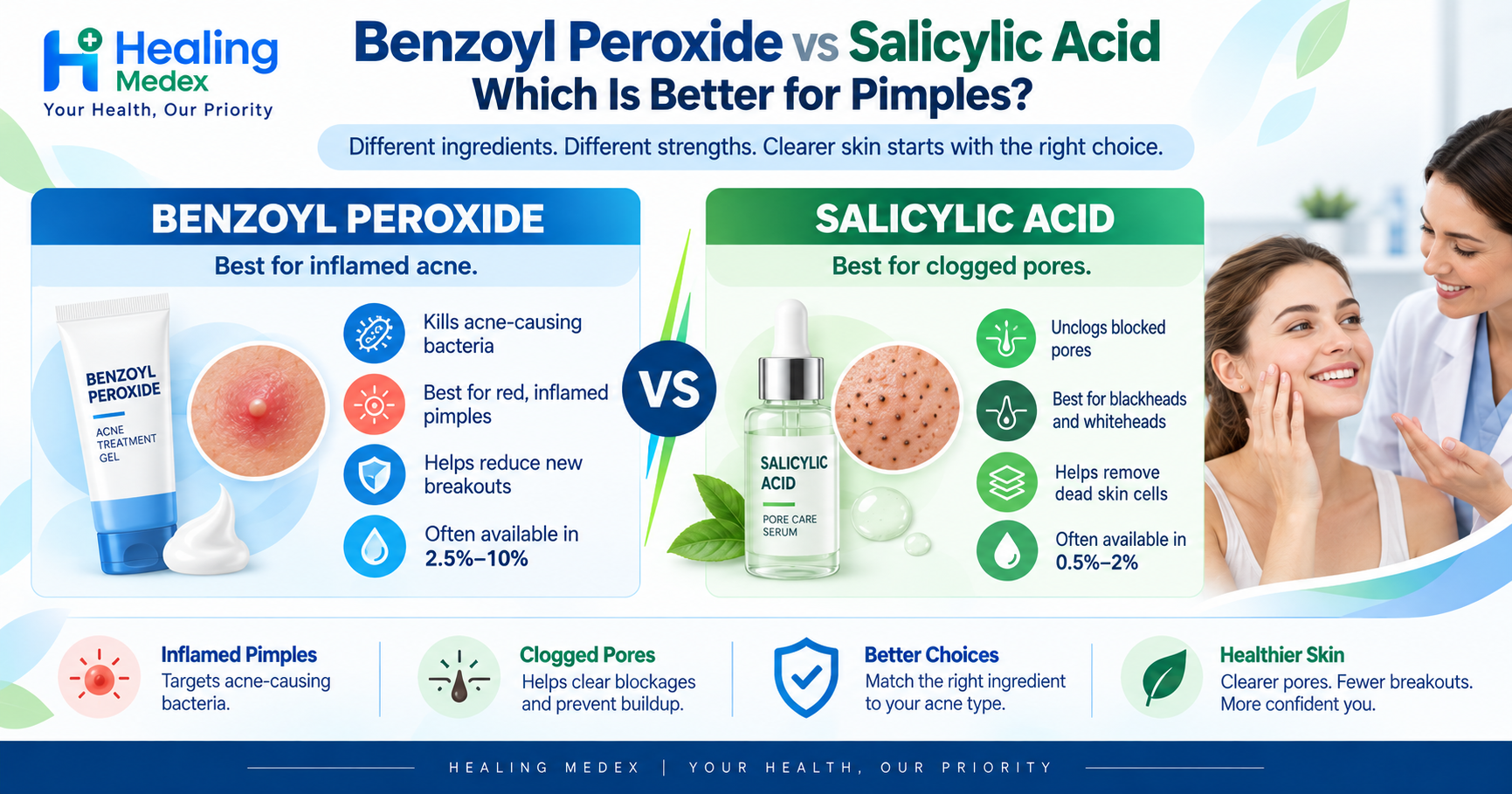 Benzoyl Peroxide vs Salicylic Acid: Which Is Better for Pimples?