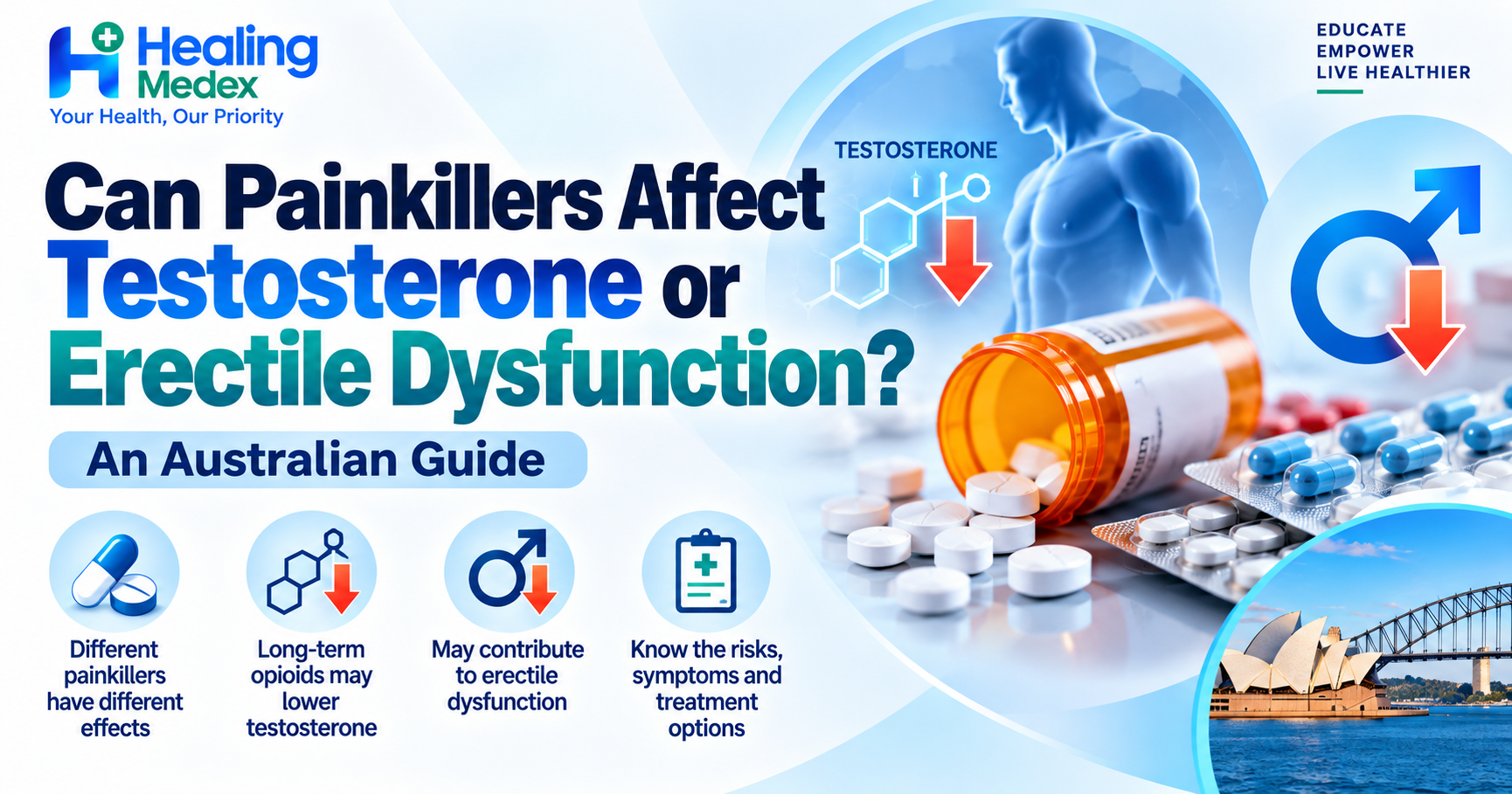 Can Painkillers Affect Testosterone or Erectile Dysfunction? An Australian Guide