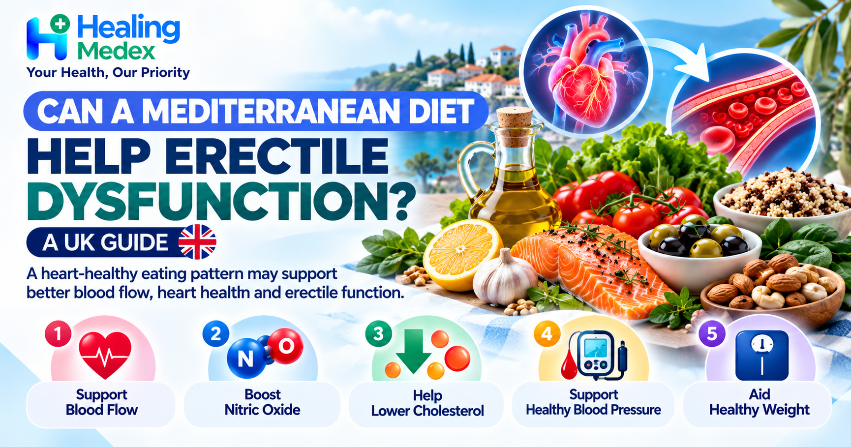 Can a Mediterranean Diet Help Erectile Dysfunction?