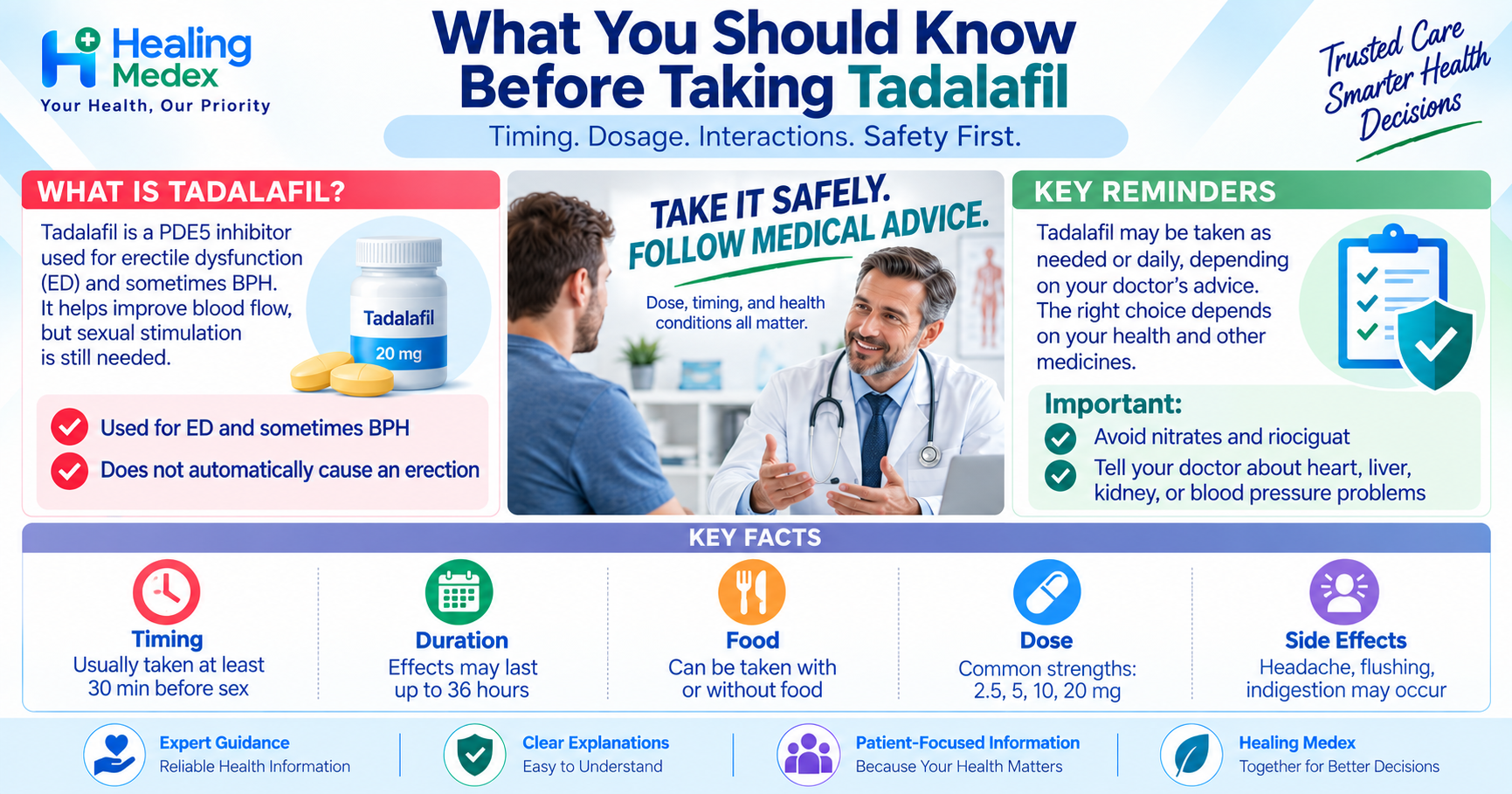 What You Should Know Before Taking Tadalafil