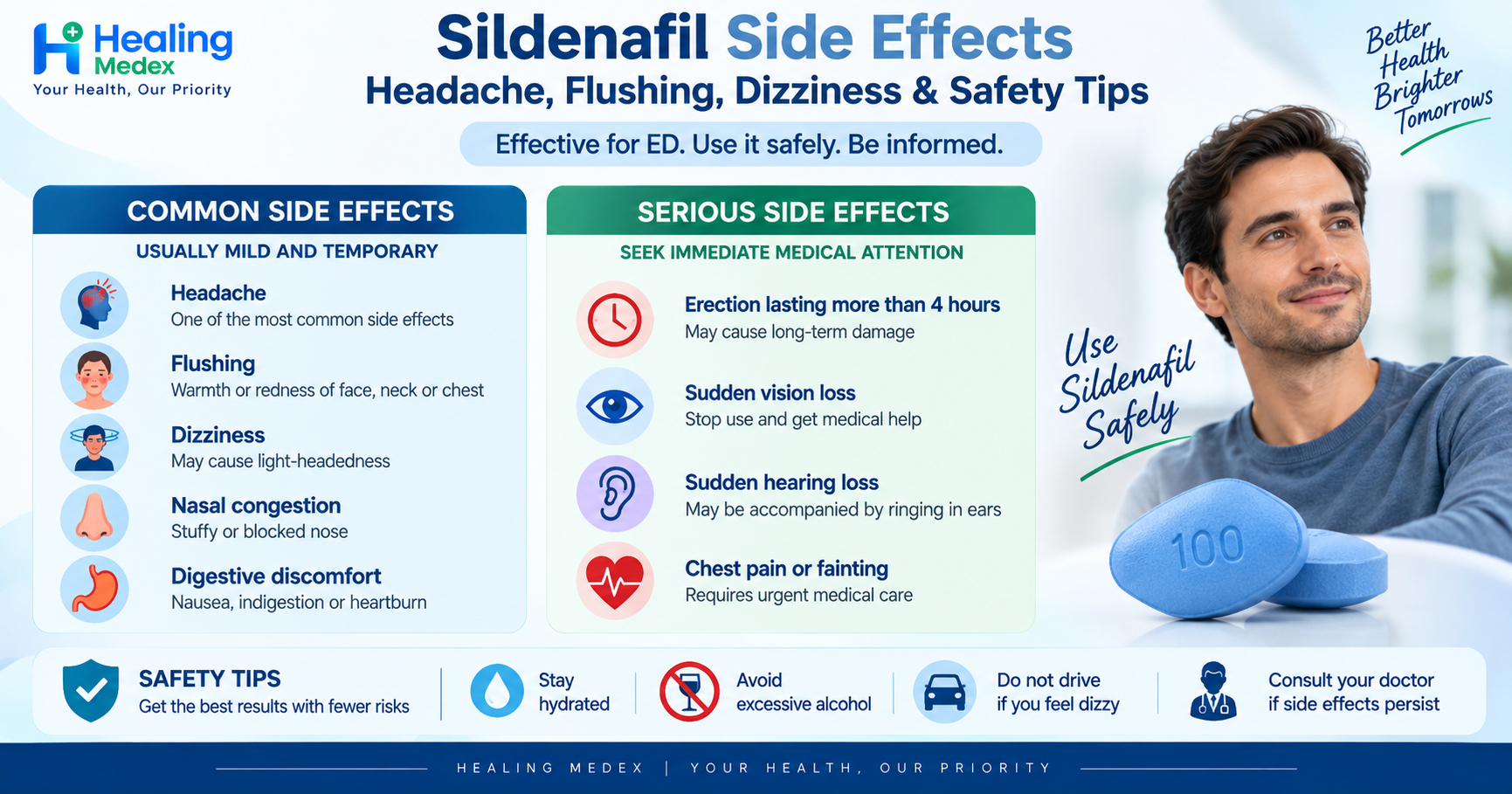Sildenafil Side Effects: Headache, Flushing, Dizziness & Safety Tips