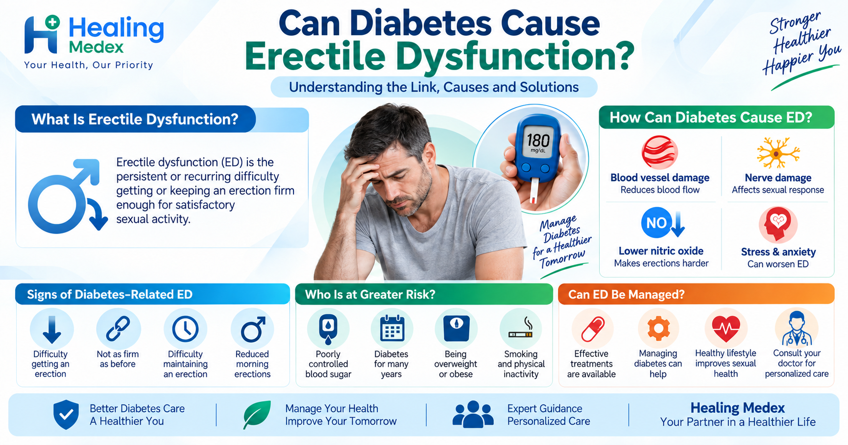 Can Diabetes Cause Erectile Dysfunction?