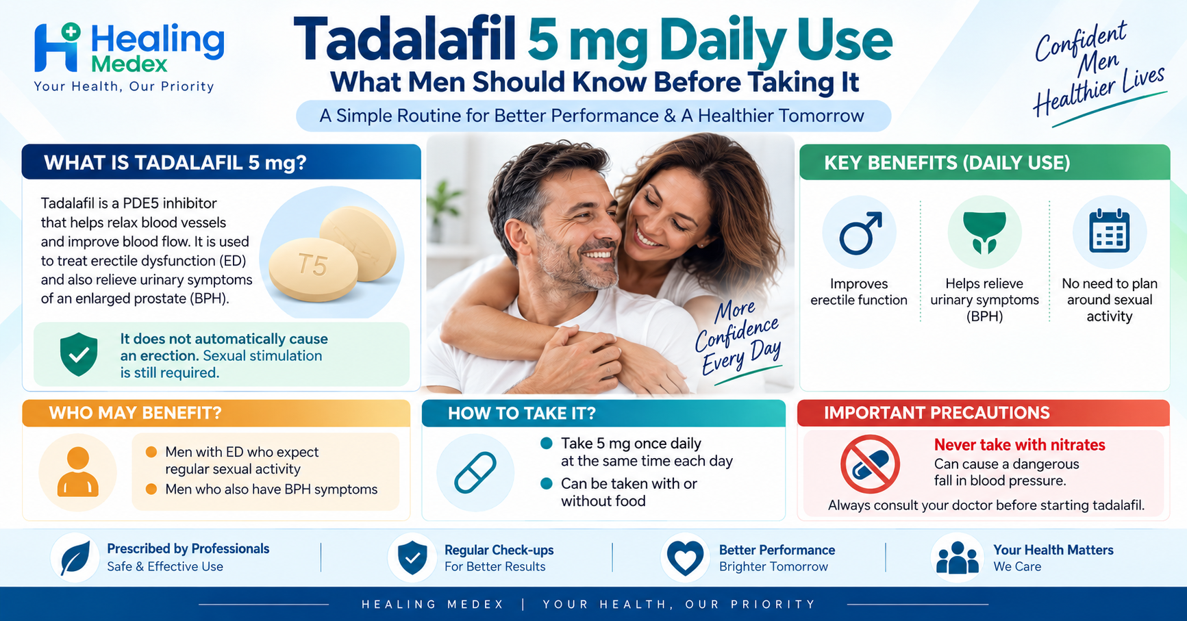 Tadalafil 5 mg Daily Use: What Men Should Know Before Taking It