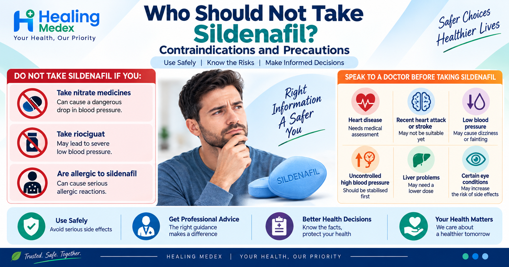 Who Should Not Take Sildenafil? Contraindications and Precautions