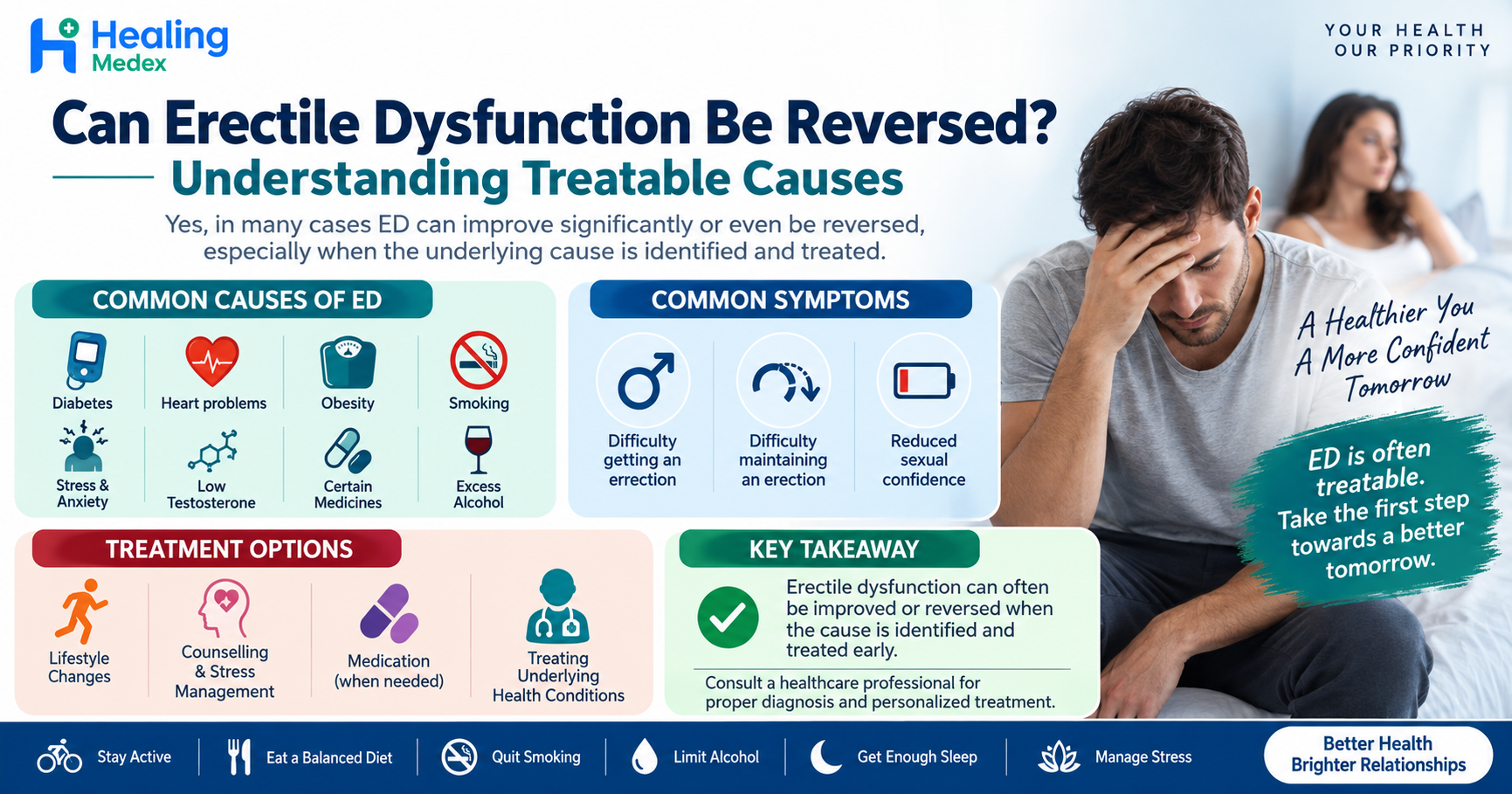 Erectile Dysfunction: Can Erectile Dysfunction Be Reversed?Understanding Treatable Causes
