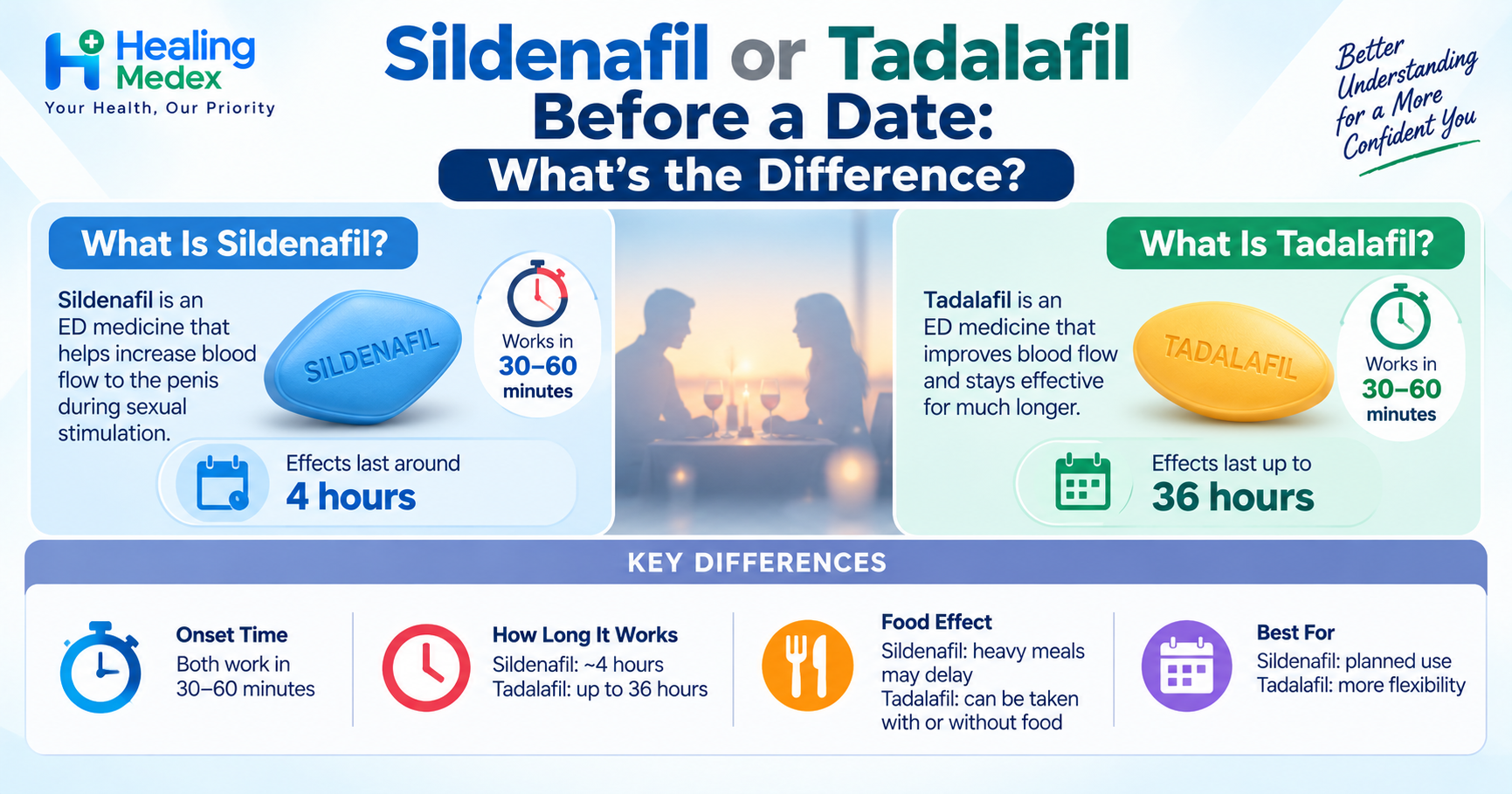 Sildenafil or Tadalafil Before a Date: What's the Difference?