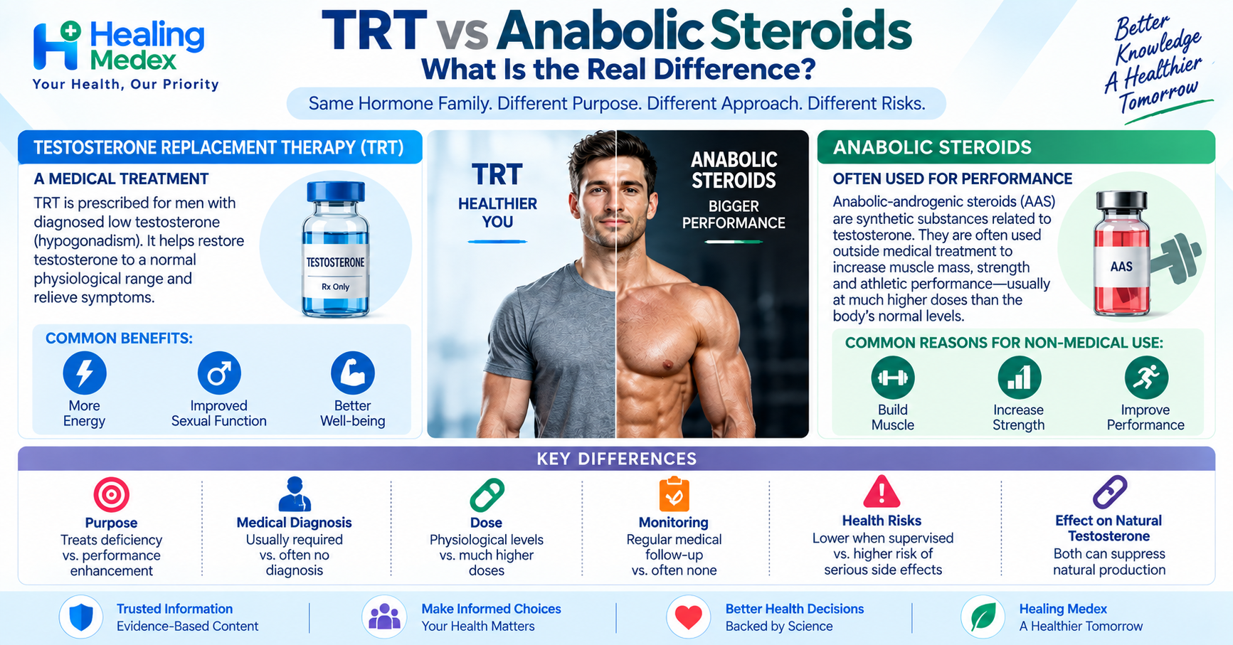 TRT vs Anabolic Steroids: What Is the Real Difference?