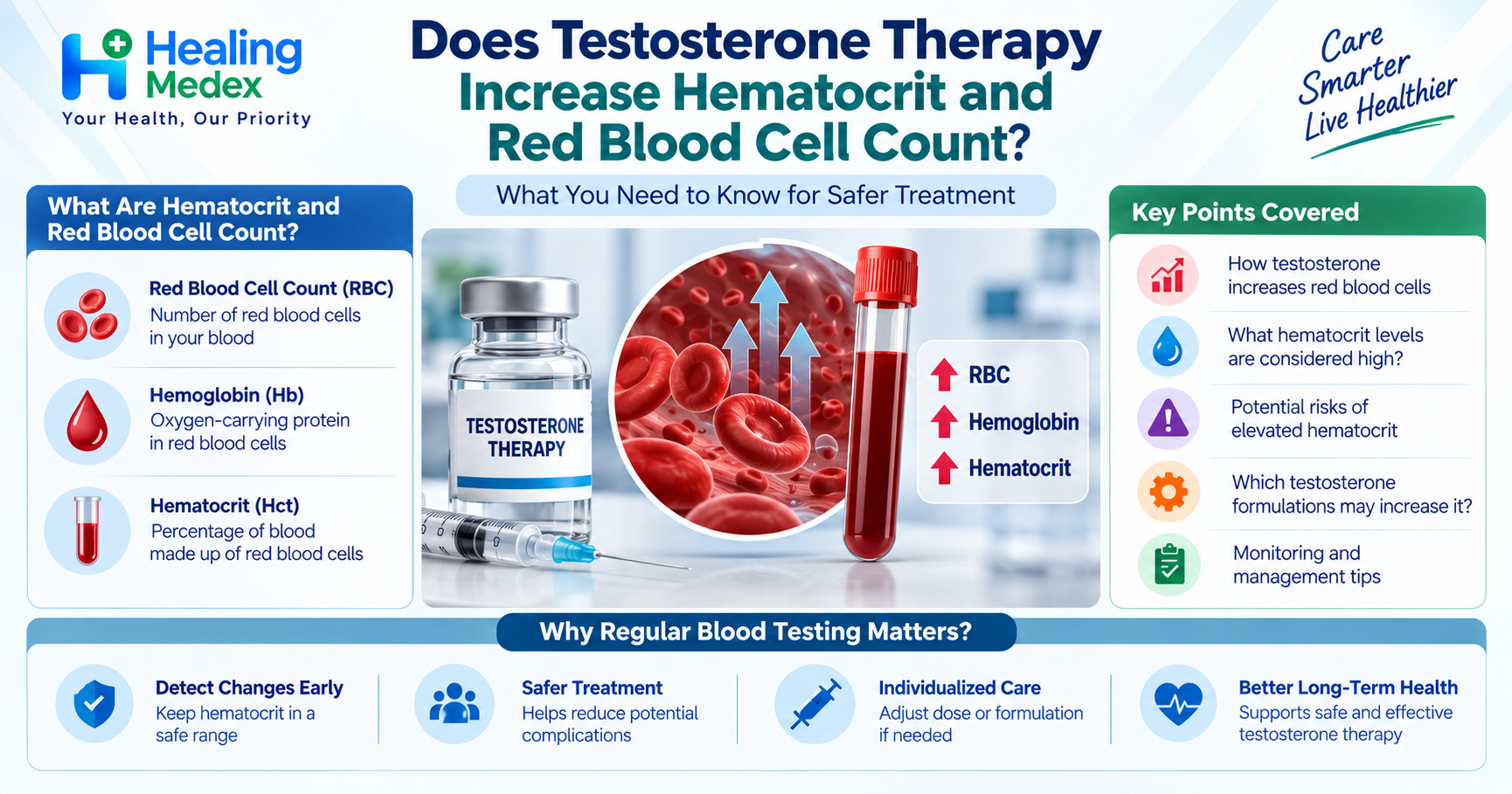 Does Testosterone Therapy Increase Hematocrit and Red Blood Cell Count?
